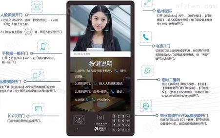 H1816云可視對講刷卡系統定制開發高清大屏小區信